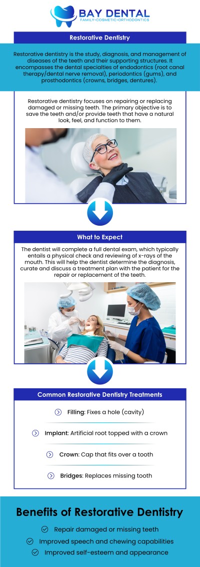 Common questions asked by patients: What is restorative dentistry and how does it improve oral health? What dental concerns can restorative dentistry help address? How does a dentist create a personalized restorative dentistry treatment plan? What are the benefits of choosing restorative dentistry for damaged teeth? For more information, contact us today or book an appointment online. We are conveniently located at 3620 S. Bristol St, #307, Santa Ana, CA. We serve patients from Santa Ana CA, Tustin CA, Irvine CA, Garden Grove CA, Fountain Valley CA, Costa Mesa CA, and surrounding areas.