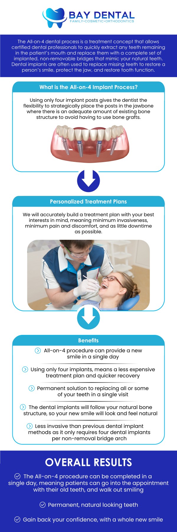 All-On-4 Dental Implants can provide a comprehensive solution for replacing missing teeth and restoring smile function. Dr. Linda Pearce, DDS, helps patients understand treatment options through personalized evaluations and guidance. For more information, contact us or request an appointment online. We are conveniently located at 3620 S. Bristol St, #307, Santa Ana, CA.